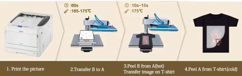How to use Self-weeding Laser Dark Transfer Paper