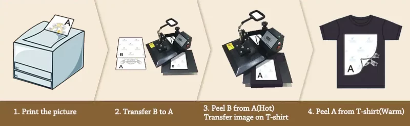 the usage of Laser Dark 2 Step Transfer Paper
